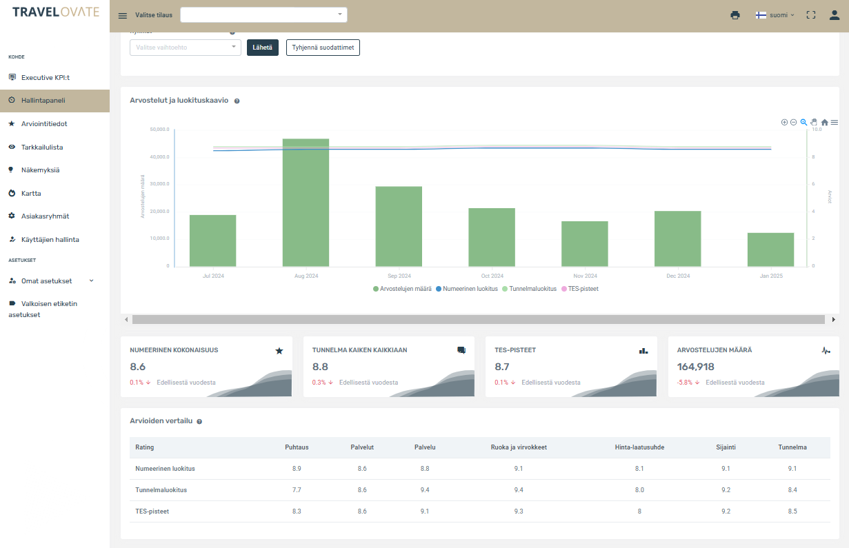 Travelovate-OleryDMO-together