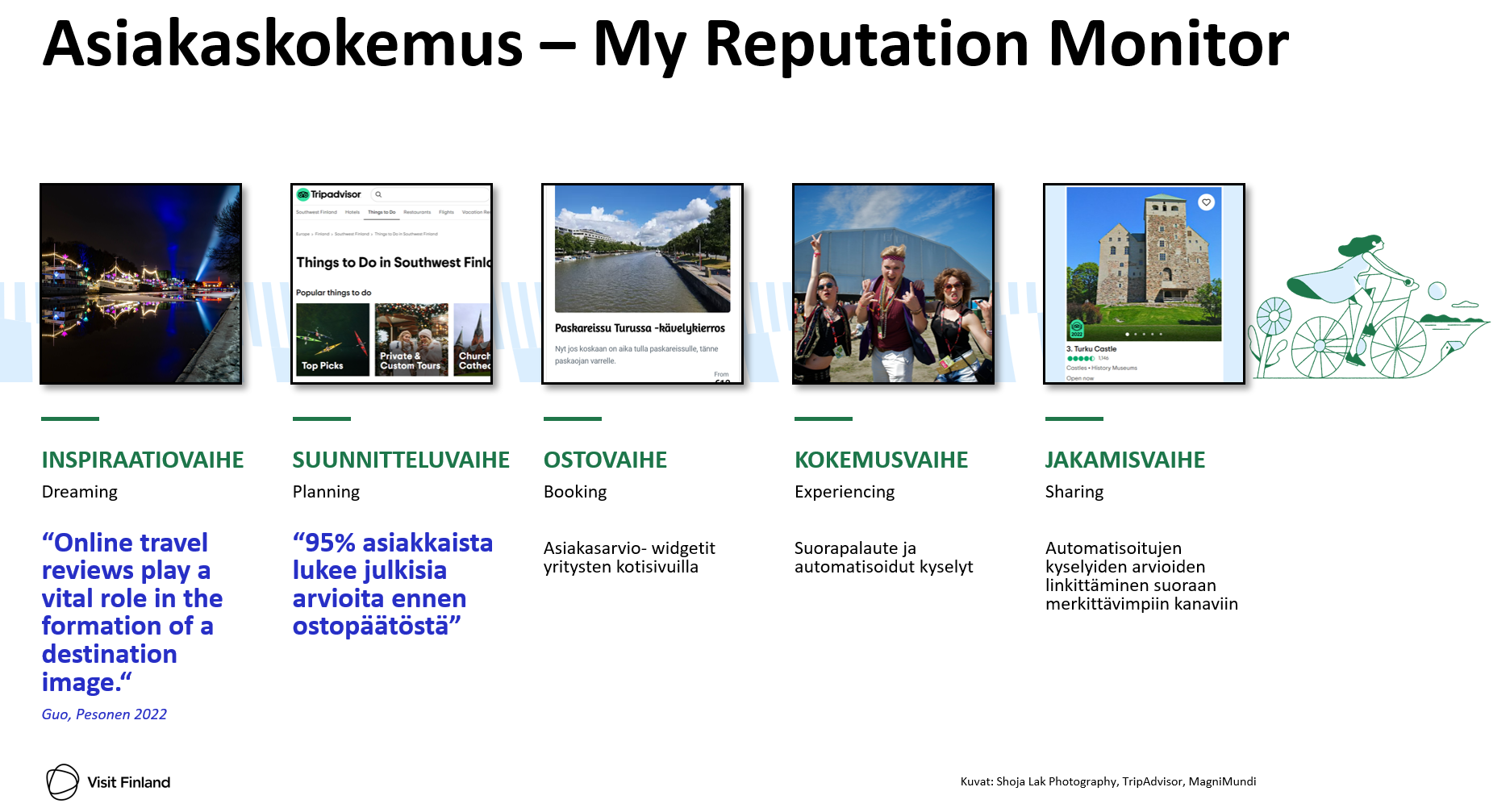 Card Background Image